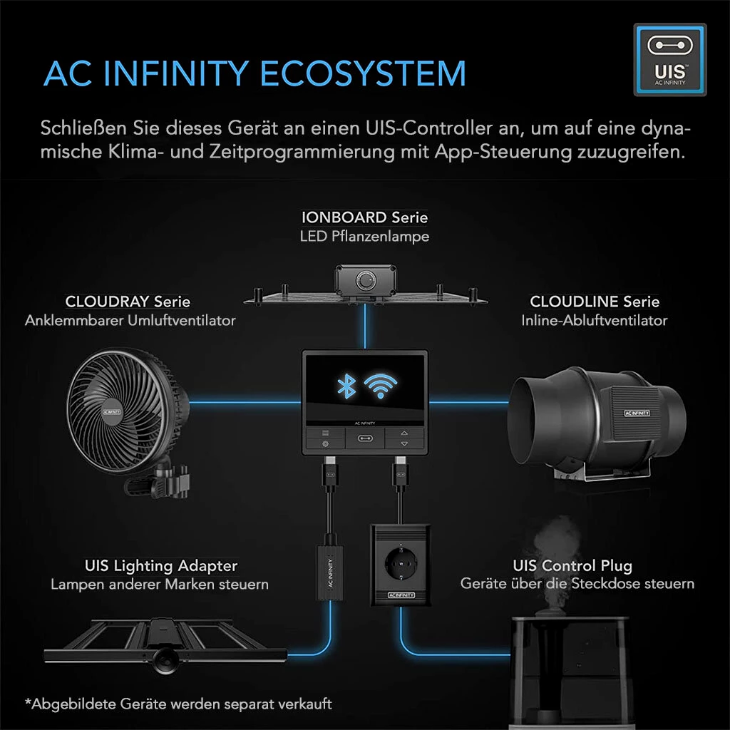 AC Infinity IONFRAME EVO3, LED Grow Light 280W