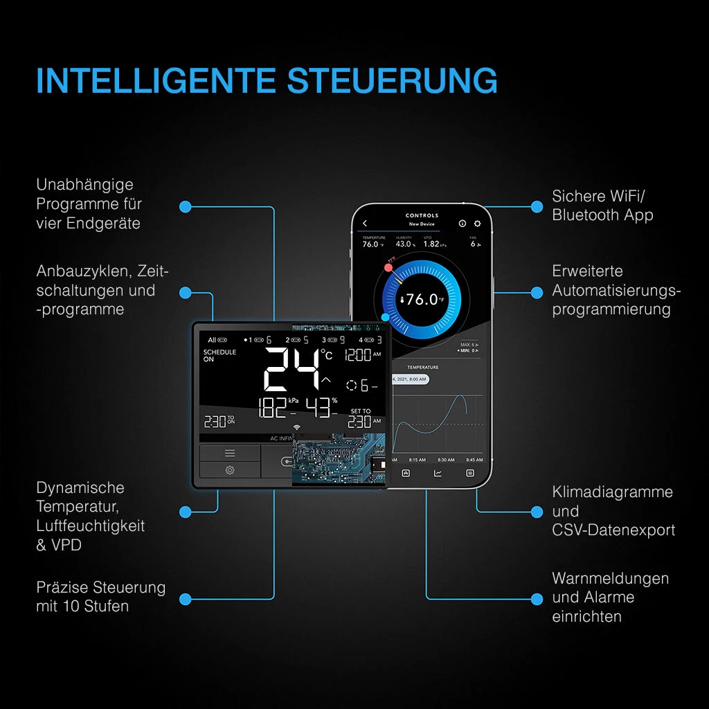 AC Infinity Controller 69 PRO+, für 8 Geräte, Bluetooth + Wi-Fi