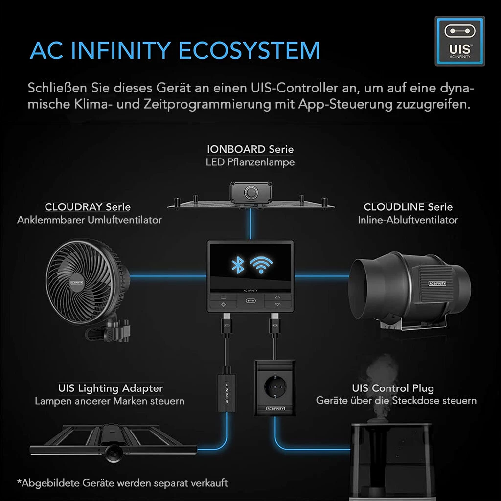 AC Infinity CLOUDLINE PRO T6