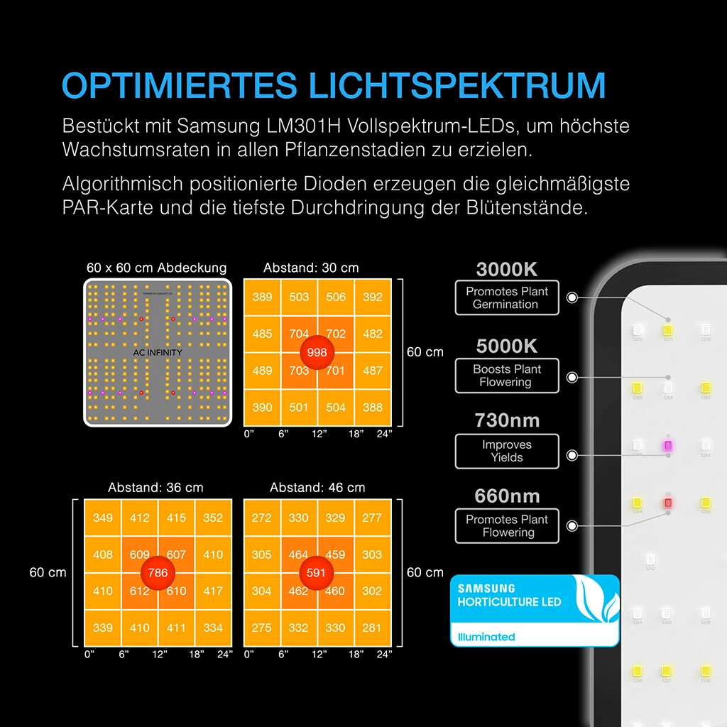 AC Infinity IONBOARD S22, Vollspektrum LED Grow Light 115W