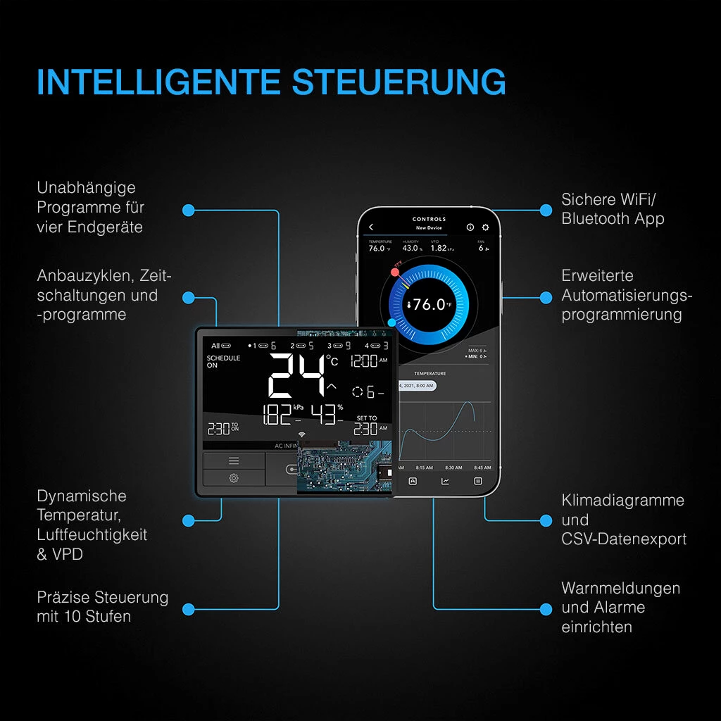 AC Infinity Controller 69 PRO+, für 8 Geräte, Bluetooth + Wi-Fi