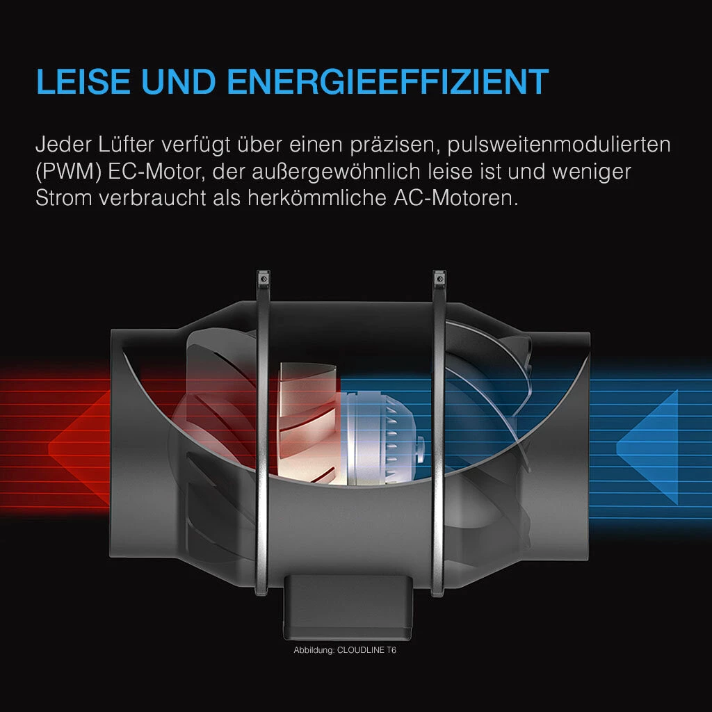 AC Infinity CLOUDLINE PRO S6, leises Inline-Lüftersystem mit Drehzahlregler, 150 mm