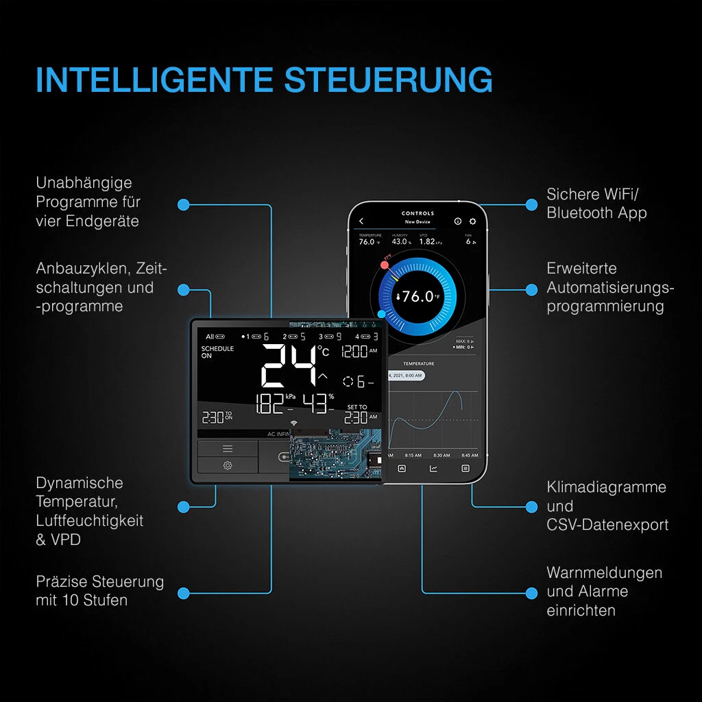 AC Infinity Controller 69 PRO, für 4 Geräte, Bluetooth + Wi-Fi