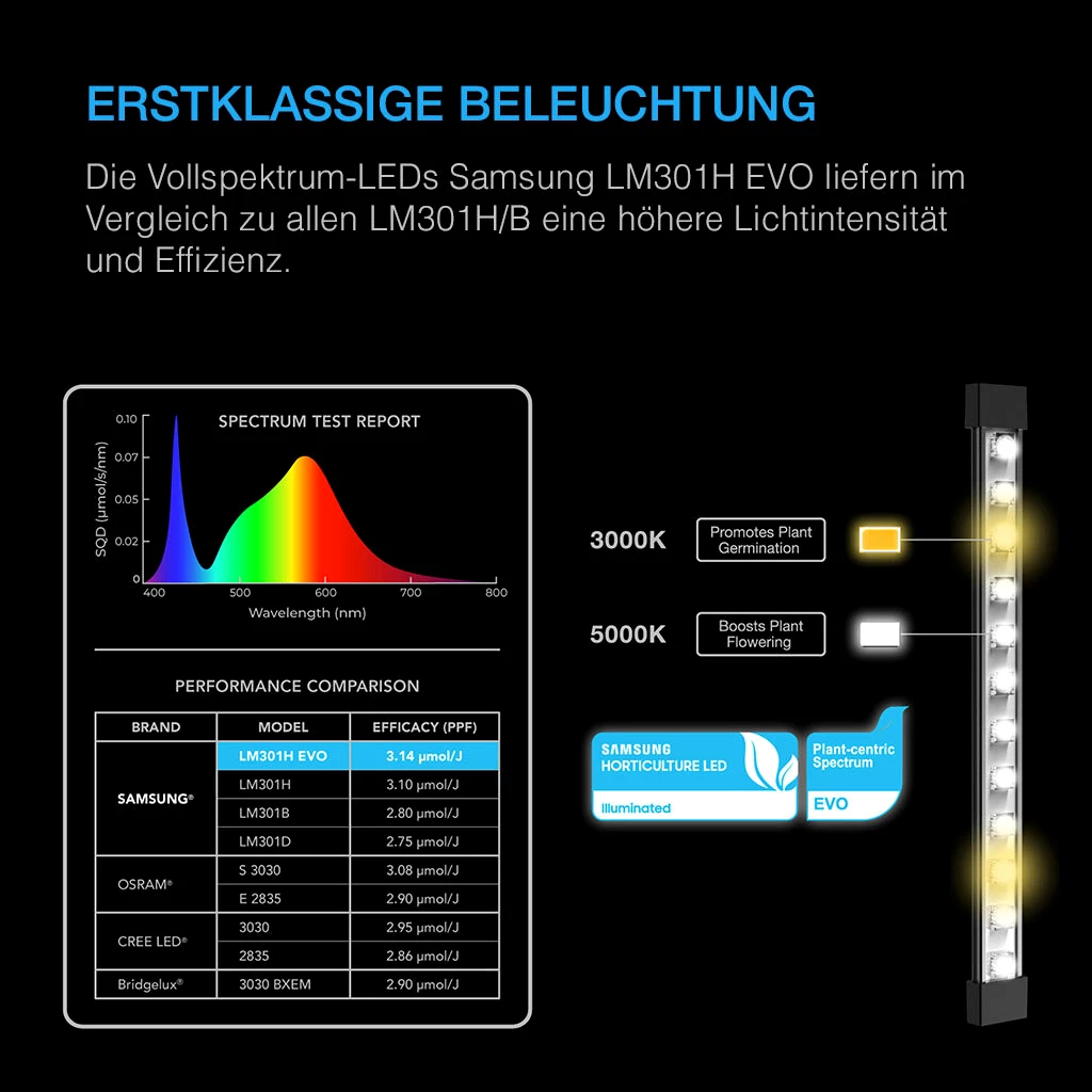 AC Infinity IONBEAM S16, Vollspektrum LED Leiste, 42W