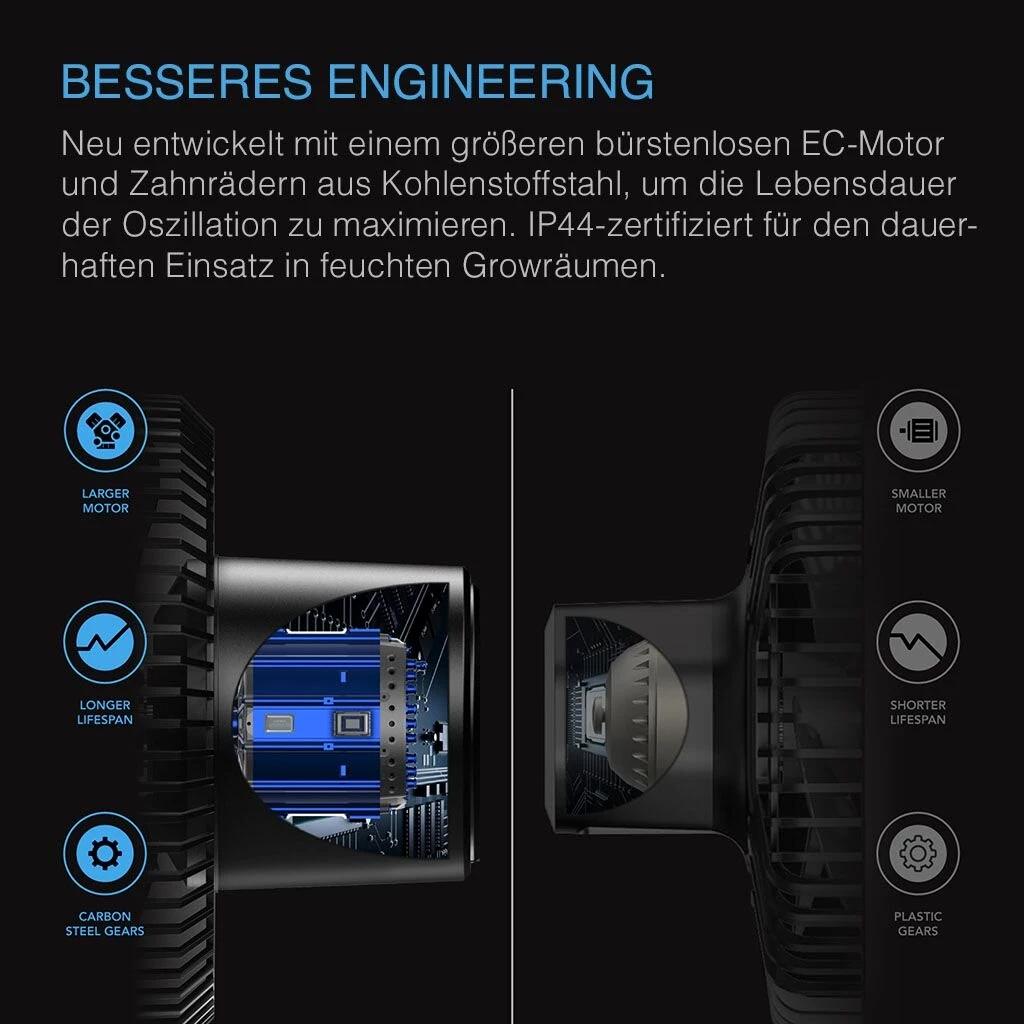 AC Infinity CLOUDRAY S6, Clip-Ventilator mit EC-Motor, oszillierend, Gen2